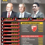 blic-porez